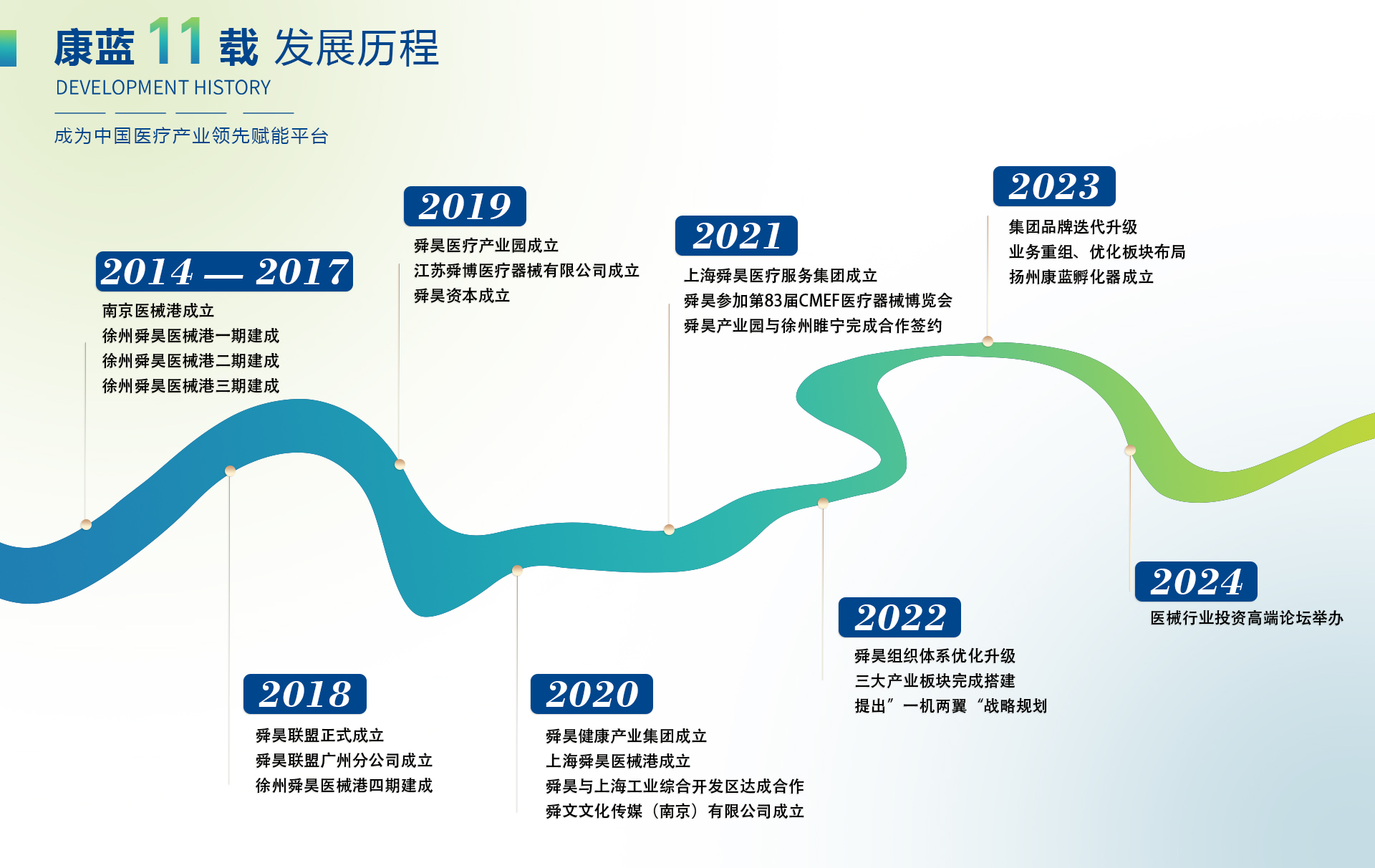 发展历程.jpg